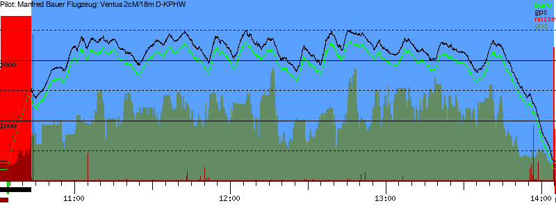 Barometer